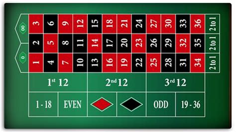 american roulette strategy|American Roulette: A Beginner’s Guide .
